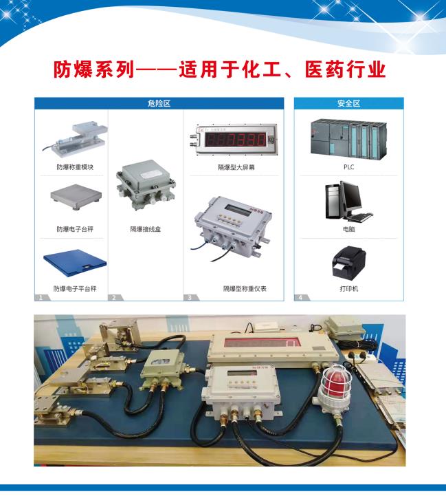 5.12號(hào)，山東明通衡器攜多種防爆、防水稱(chēng)重產(chǎn)品在淄博會(huì)展中心等您！